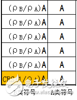 PAPBRSPowerߵûӦõϸ˵