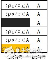PAPBRSPowerߵûӦõϸ˵
