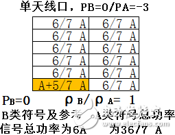 PAPBRSPowerߵûӦõϸ˵