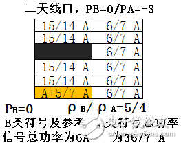 PAPBRSPowerߵûӦõϸ˵