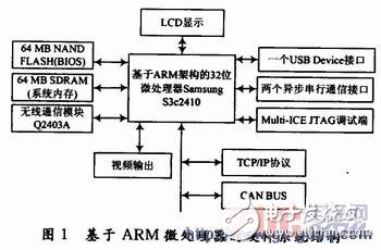 ARM9Ƕʽ粦ʵ