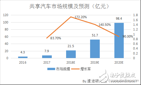 2018깲го