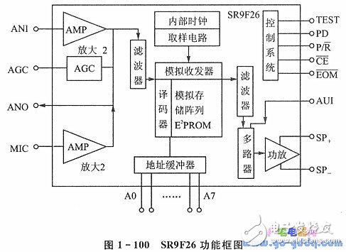 SR9F26оƬƶͨϵͳеӦ÷