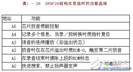 SR9F26оƬƶͨϵͳеӦ÷