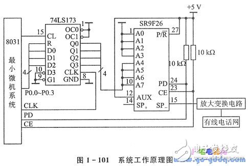 SR9F26оƬƶͨϵͳеӦ÷