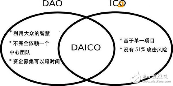 I-C-OΪҪ