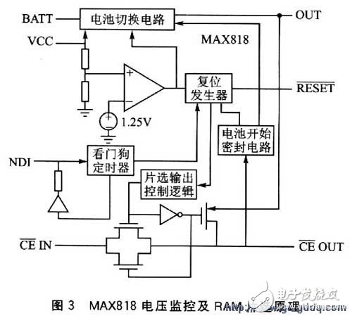 оƬ MAX818ʹг쳣λʵ