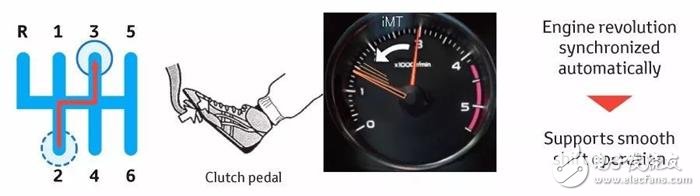 Toyotaȫµı䡢Լϵͳ