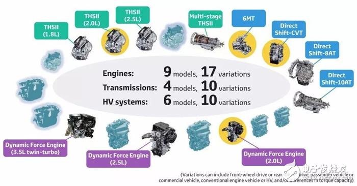 Toyotaȫµı䡢Լϵͳ