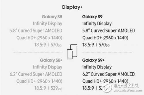 ɶһGalaxy S9ϸԱS8
