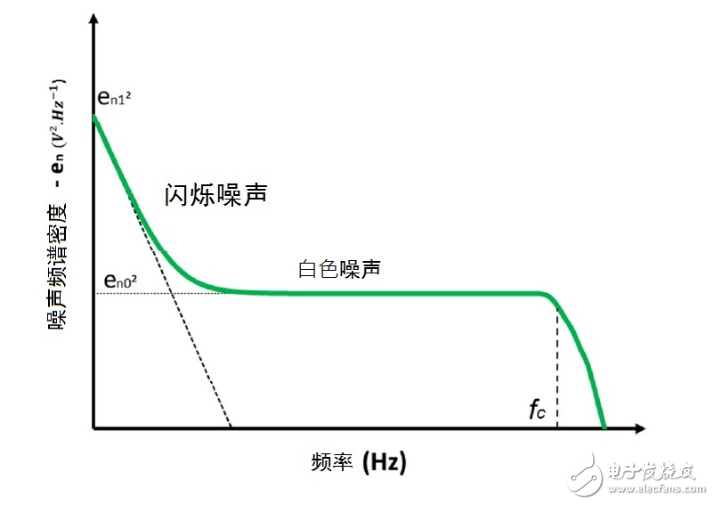CMOSͼ񴫸ʱ
