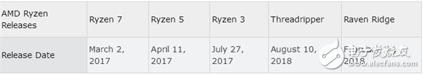 2017:AMD CPU/Կķ 