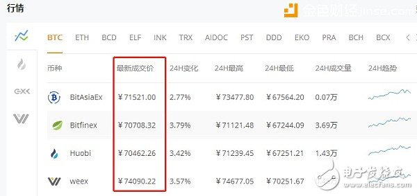 رҵ׬Ǯ;ɻ300棡