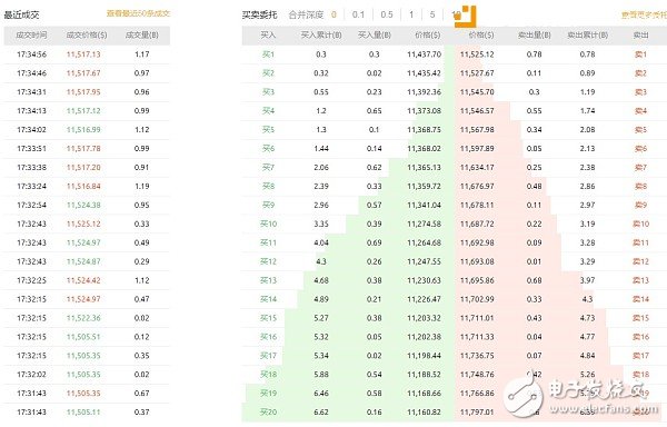 رҵ׬Ǯ;ɻ300棡