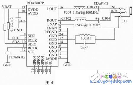 RDA5807PоƬңƺ