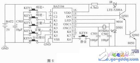 RDA5807PоƬңƺ