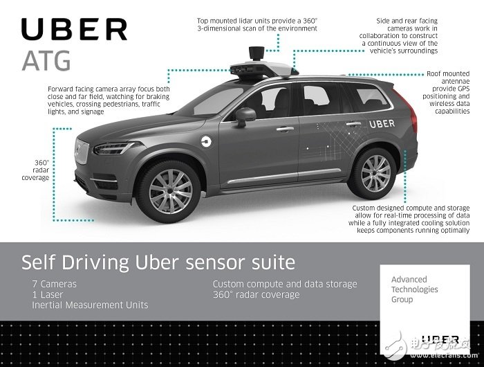 UberԶʻײ¼_ܹ