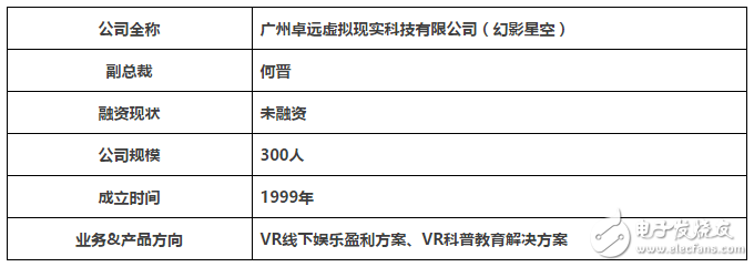 VR豸ͷҿVR⹫԰ɴ