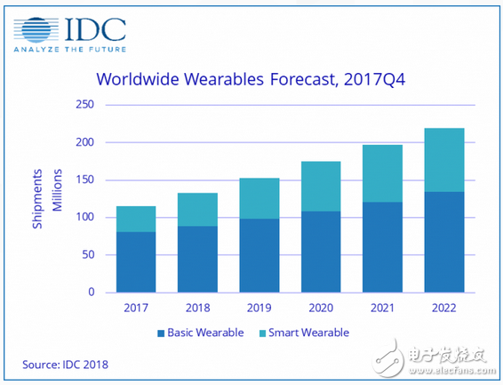 IDCƣɴ豸 2020ﵽ2.194ڲ