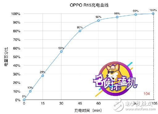 վڿƼʱеʮ·ڣOPPO R15Ρʱ䡱