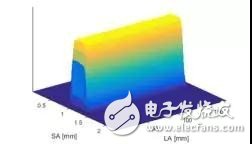 ͨ׼Ӽӹ