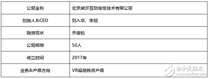 VRꡱ VR/AR+Ϊȵ