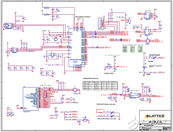 Lattice˾DSPܹ