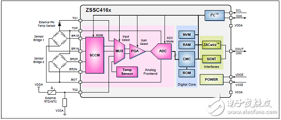 ZSSC4165 SSCͨŰ ZSSC416xKITϵеҪ