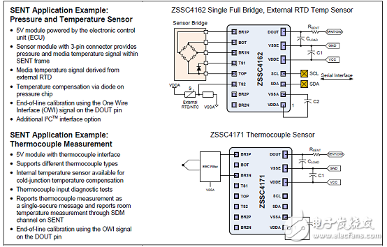 ZSSC4165 SSCͨŰ ZSSC416xKITϵеҪ