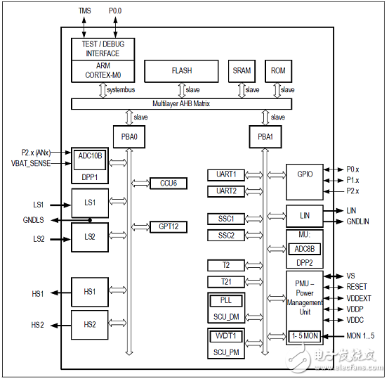 TLE9842-2QXҪ_PCBͼ