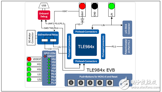 TLE9842-2QXҪ_PCBͼ