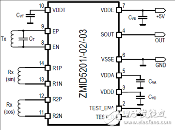 ZMID520xϵǵʽλôת360Ƚ