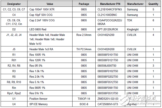 ZMID520xϵǵʽλôת360Ƚ