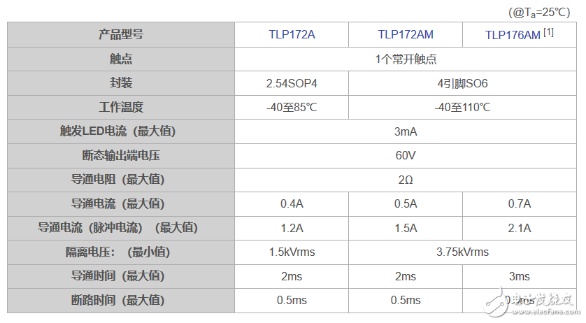 ֥͹̵TLP176AM С4SO6װ