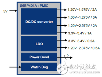 Դɵ·PMIC_S6BP401AҪ