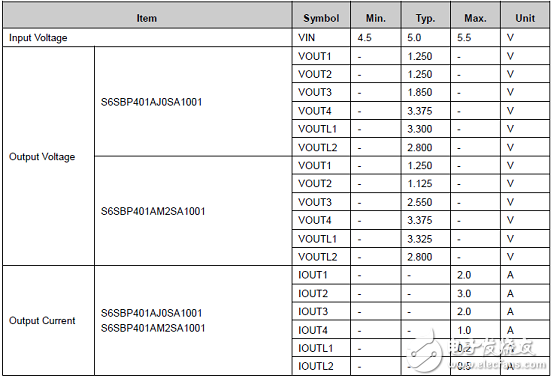 [ԭ] Cypress S6BP401AADASԴ