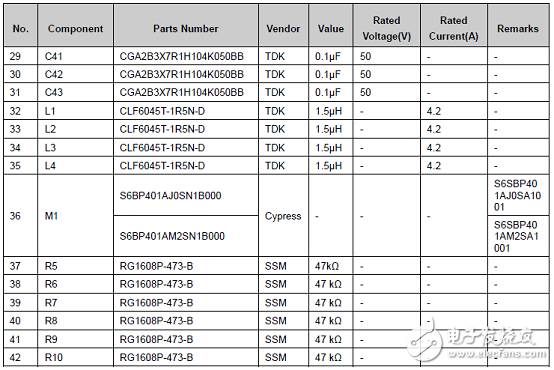 [ԭ] Cypress S6BP401AADASԴ