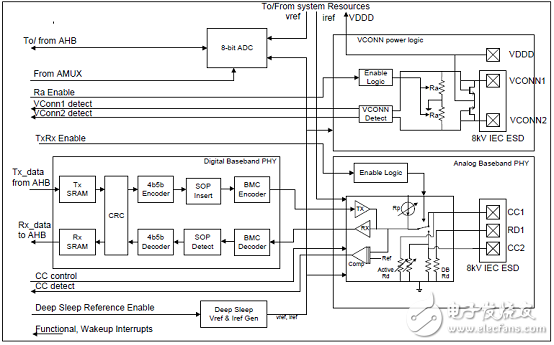 EZ-PD? CCG2Ҫ_CCG2 60Wο