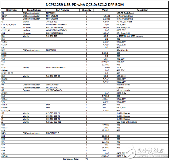 EZ-PD? CCG2Ҫ_CCG2 60Wο