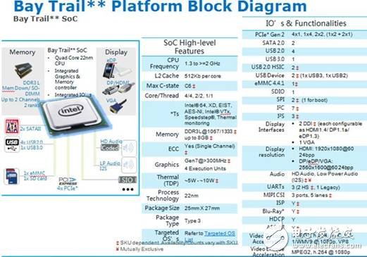 ƽƳIntel E3800ϵгؼ