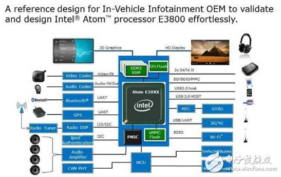 ƽƳIntel E3800ϵгؼ