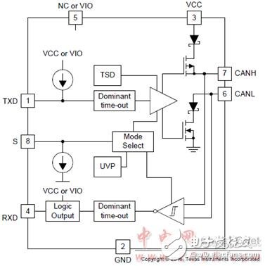 TCAN1051HGV-Q1ҪԼTCAN10xxϵCANģҪ