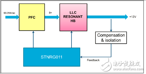[ԭ] ST STNRG011ģʽPFC