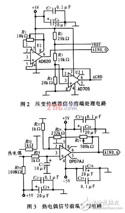 C8051FZigbeeϵͳ