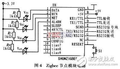 C8051FZigbeeϵͳ