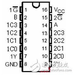 ѡ74ls153Ӧõ·ͼȫ·\ͨ\·