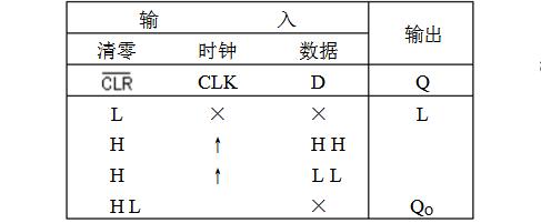 74ls174是D触发器吗?74ls174引脚图及功能表_逻辑图及特性