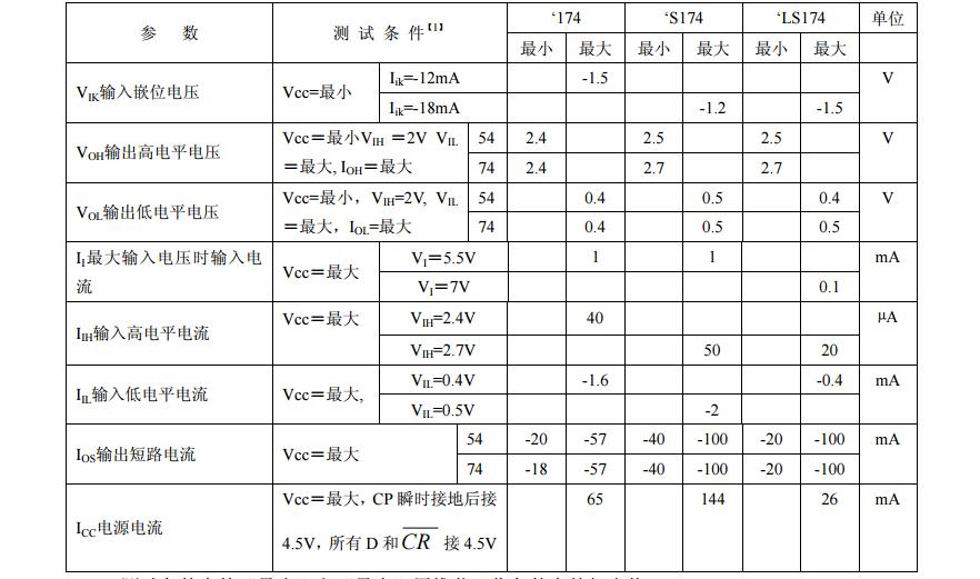 74ls174是D触发器吗?74ls174引脚图及功能表_逻辑图及特性