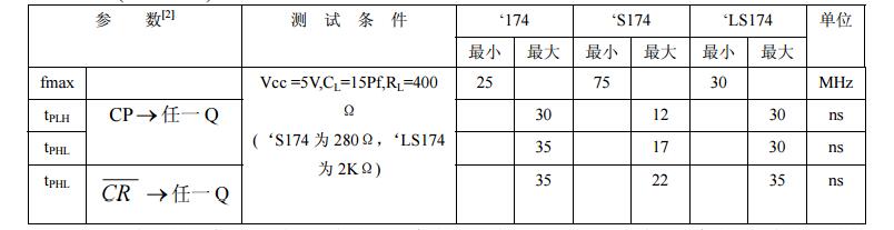 74ls174是D触发器吗?74ls174引脚图及功能表_逻辑图及特性