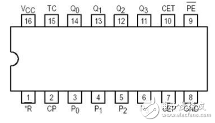 74ls163ϻܣ74ls163ͼ_ڲṹͼӦõ·